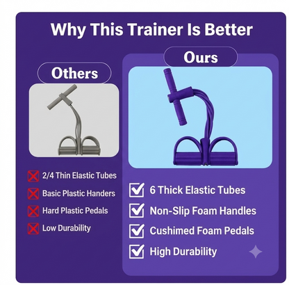 TRUEFIT™ YOGA PEDAL PULLER ( Fitness Resistance Band)